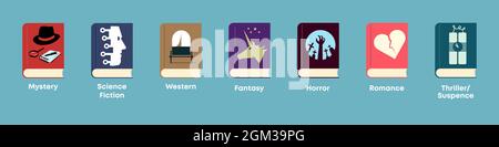 Liste der Genres der Belletristik. Bücherset mit Themen-Cover: Mystery, Science Fiction, Adventure, Fantasy, Horror, Romantik, Thriller und Spannung. Stock Vektor