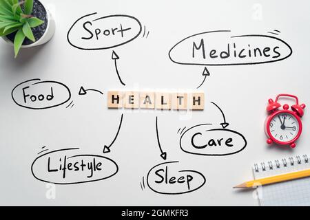 Konzept der Gesundheits-Mindmap in handgeschriebenem Stil. Stockfoto
