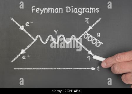 Ein Lehrer erklärt den Schülern das Feynman-Diagramm, eine theoretische physikalische Gleichung, die das Verhalten und die Interaktion subatomarer Teilchen beschreibt. Stockfoto