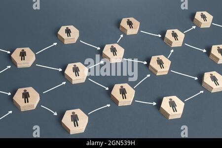 Eine verzweigte Kette der sequenziellen Übermittlung von Informationen durch Menschen. Delegation der Arbeit. Austausch von Erfahrungen und Informationen. Konzept der Verbreitung Stockfoto