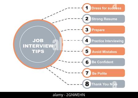 Diagramm Konzept mit Job Interview Tipps Text und Schlüsselwörter. EPS 10 isoliert auf weißem Hintergrund Stock Vektor