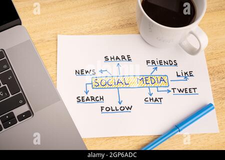 Social-Media-Diagramm mit einer Tasse Kaffee und einem Laptop auf einem Papierbogen auf dem Schreibtisch Stockfoto