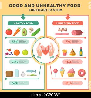 Infografik zu gesunden Produkten. Medizinische Plakat mit guten und ungesunden Lebensmitteln für das Herz-System mehr Zucker Lipid Cholesterin Vektor Infografik Stock Vektor