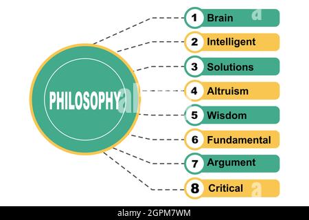 Diagrammkonzept mit Philosophietext und Schlüsselwörtern. EPS 10 isoliert auf weißem Hintergrund Stock Vektor