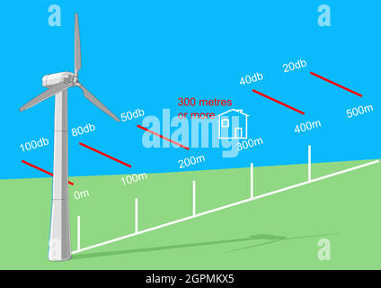 Schalldruckpegel der Windenergieanlage Stock Vektor