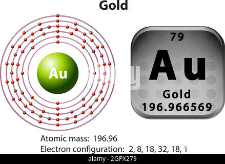 Symbol- und Elektronendiagramm für Gold Stock Vektor