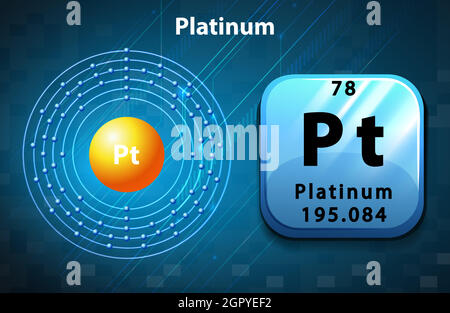 Symbol- und Elektronendiagramm von Platin Stock Vektor