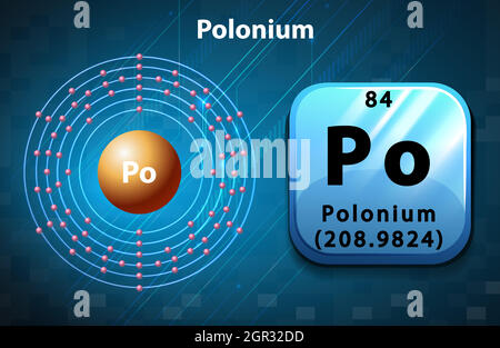 Peoridisches Symbol und Elektronendiagramm von Polonium Stock Vektor