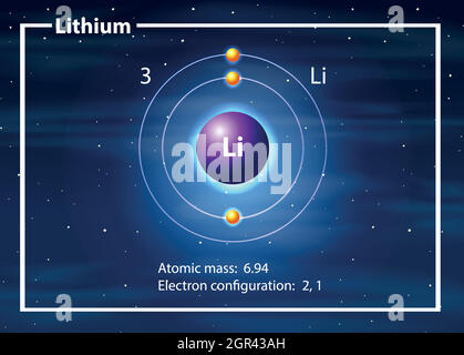 Ein Lithium-Atom-Diagramm Stock Vektor