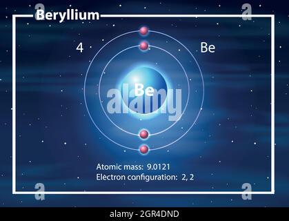 Beryllium Atom Diagramm Konzept Stock Vektor