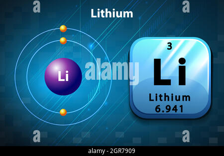 Symbol- und Elektronendiagramm von Lithium Stock Vektor