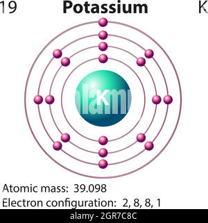 Symbol- und Elektronendiagramm für Stock Vektor