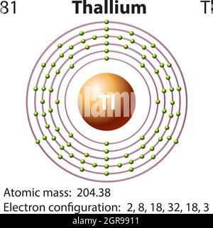 Symbol- und Elektronendiagramm für Thallium Stock Vektor