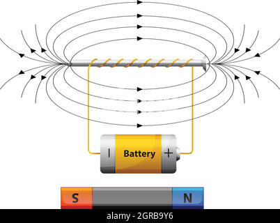 Diagramm mit Magnetfeld mit Batterie Stock Vektor