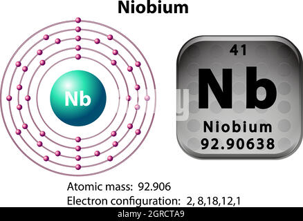 Symbol- und Elektronendiagramm für Niob Stock Vektor