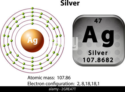 Symbol- und Elektronendiagramm für Silber Stock Vektor