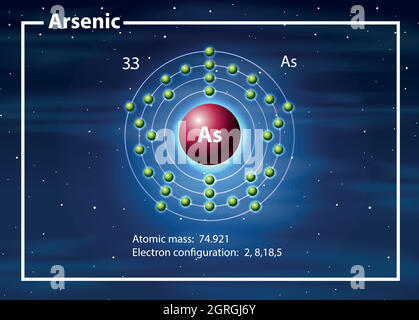 Ein Arsen-Atom-Diagramm Stock Vektor