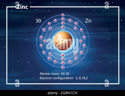 Ein Zinkatom-Diagramm Stock Vektor