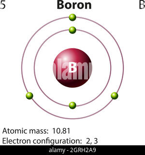 Symbol- und Elektronendiagramm für Stock Vektor