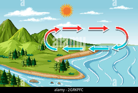 Naturlandschaft Szene mit Berg und Fluss zu Tageszeiten Stock Vektor