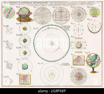 Schematismus geographiae mathematicae, id est repraesentatio (1753) von Johann Baptist Homann. Stockfoto