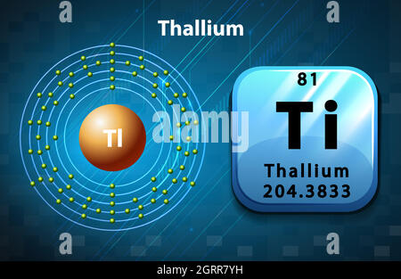 Symbol- und Elektronendiagramm Thallium Stock Vektor