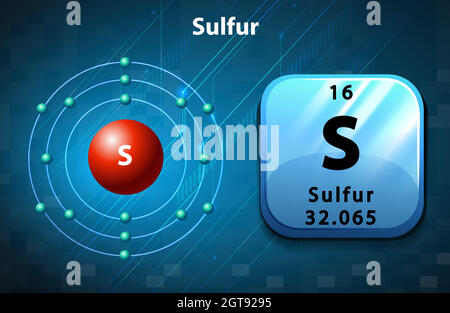 Symbol- und Elektronendiagramm für Schwefel Stock Vektor