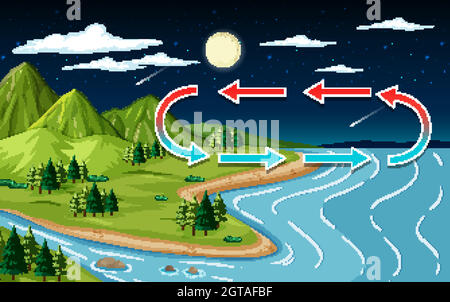 Naturlandschaft Szene mit Berg und Fluss bei Nacht Stock Vektor