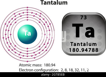 Symbol- und Elektronendiagramm für Tantal Stock Vektor