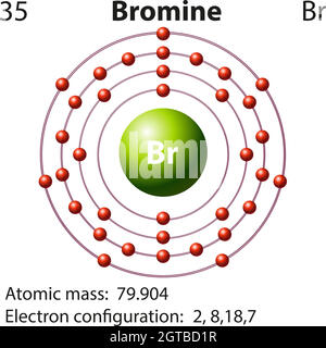 Symbol- und Elektronendiagramm für Brom Stock Vektor