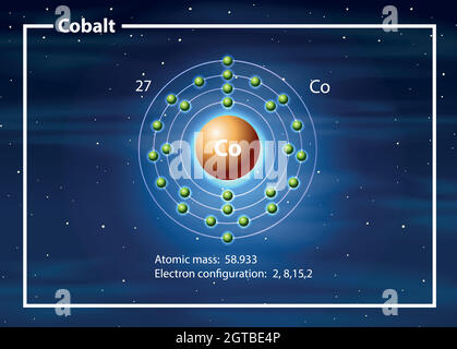 Chemiker Atom von Kobalt Diagramm Stock Vektor