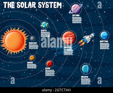 Infografik zu Planeten des Sonnensystems Stock Vektor