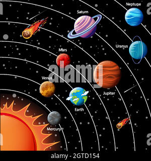 Infografik zu den Planeten des Sonnensystems Stock Vektor