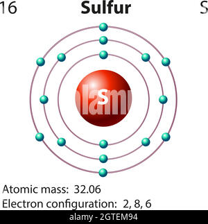 Symbol- und Elektronendiagramm für Stock Vektor