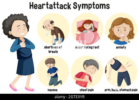 Infografik zu den Symptomen des Herzinfarkts Stock Vektor