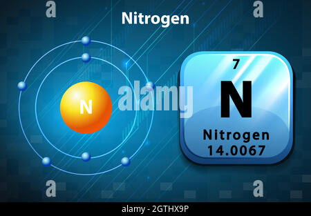 Symbol- und Elektronendiagramm für Stickstoff Stock Vektor