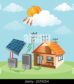 Diagramm, das zeigt, wie Solarzellen zu Hause funktionieren Stock Vektor