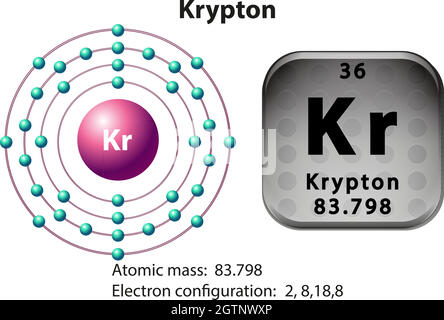 Symbol- und Elektronendiagramm für Krypton Stock Vektor