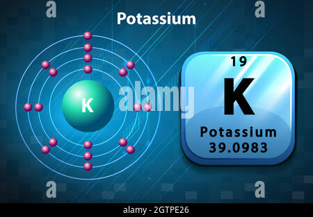 Kaliumsymbol und Atomdiagramm Kalium Stock Vektor