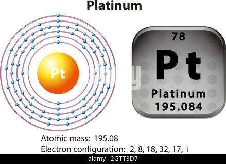 Symbol- und Elektronendiagramm für Platin Stock Vektor