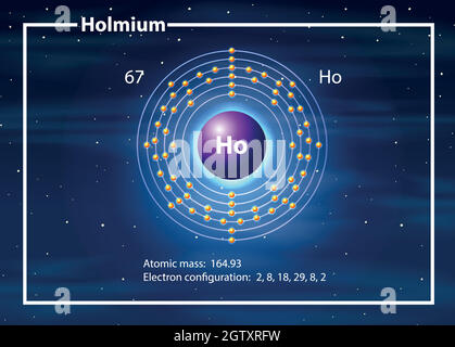 Diagramm: Chemiker-Atom aus Holmium Stock Vektor