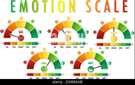 Set der emotionalen Skala mit Pfeil von grün nach rot und Gesicht Symbole Stock Vektor