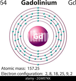 Symbol- und Elektronendiagramm für Gadolinium Stock Vektor