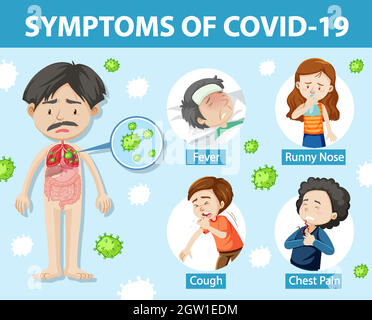 Symptome von Covid-19 oder Coronavirus-Infografik im Cartoon-Stil Stock Vektor