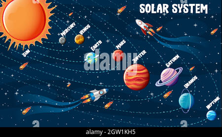 Infografik zu den Planeten des Sonnensystems Stock Vektor