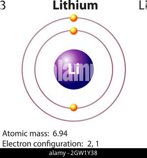 Symbol- und Elektronendiagramm für Stock Vektor