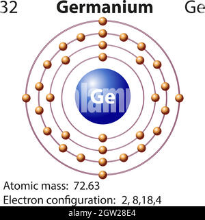 Symbol- und Elektronendiagramm für Germanium Stock Vektor