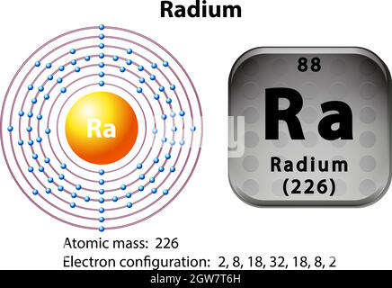 Symbol- und Elektronendiagramm für Radium Stock Vektor