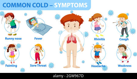 Allgemeine Erkältungserscheinungen Infografik im Cartoon-Stil Stock Vektor