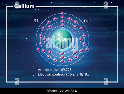 Ein Galliumatom-Diagramm Stock Vektor